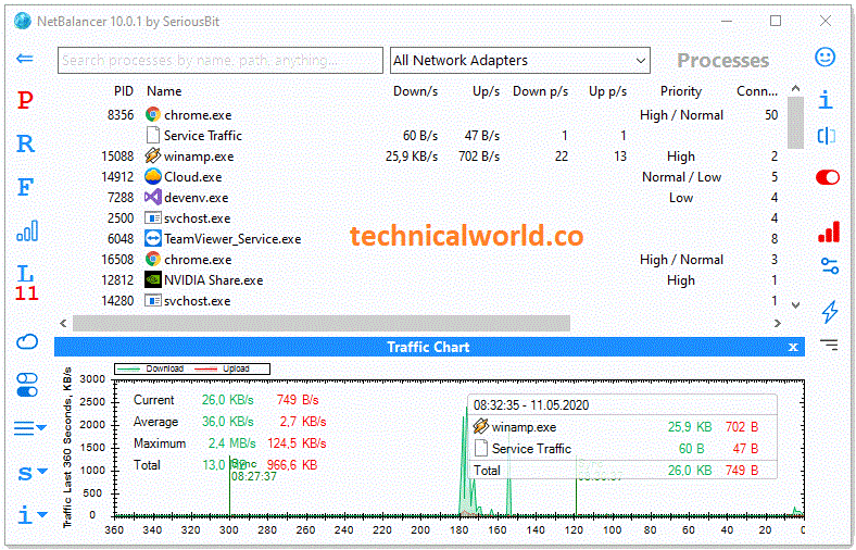 Netbalancer 